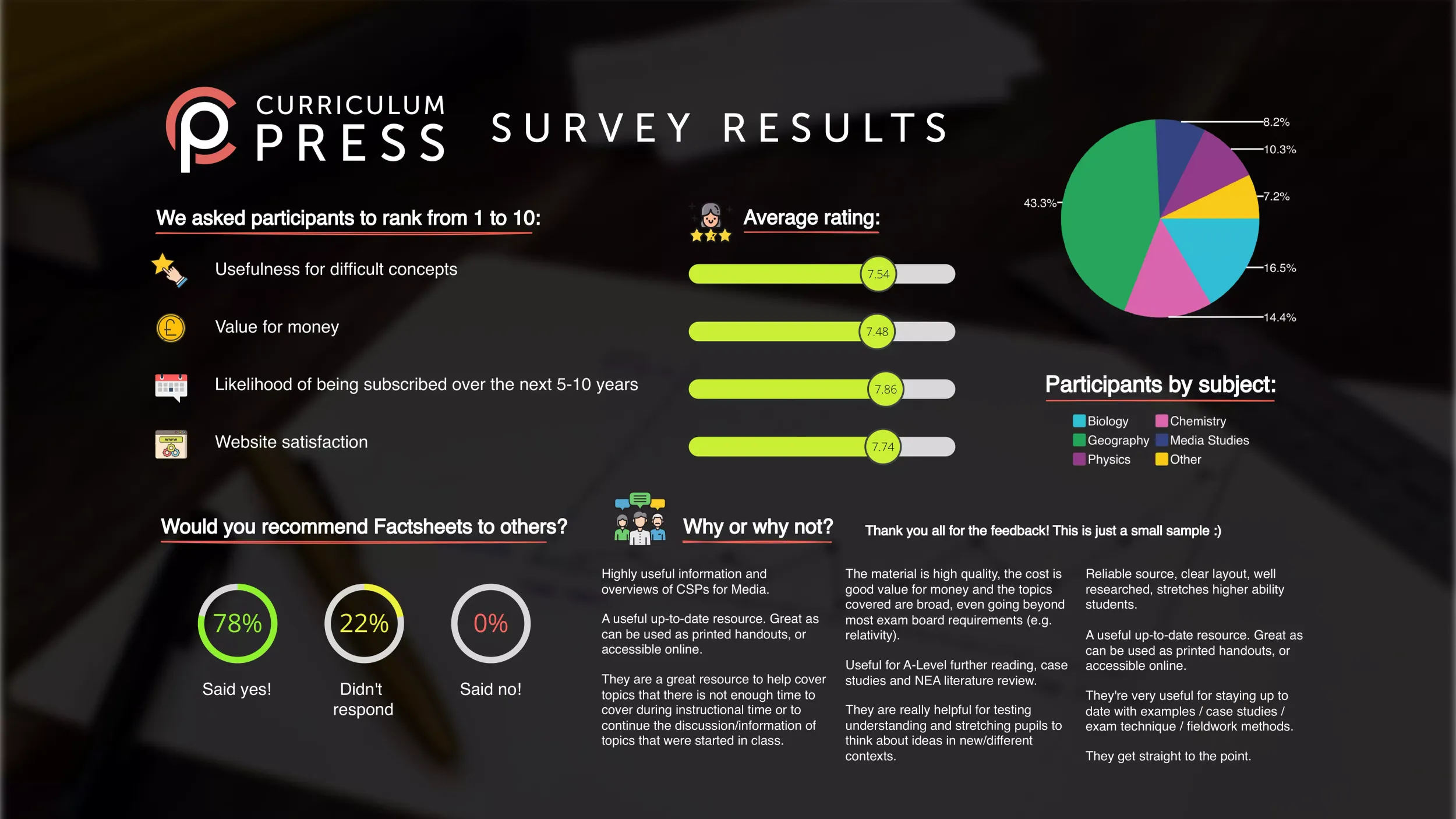 SURVEY BLOG PDF