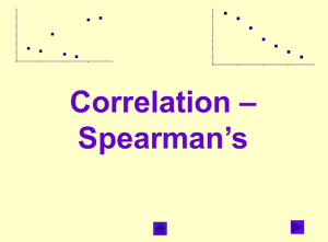 Al Bio Correlation   Spearman's