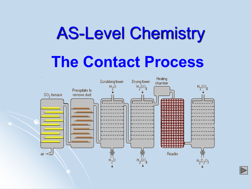 The Contact Process - AS PowerPoint - Curriculum Press