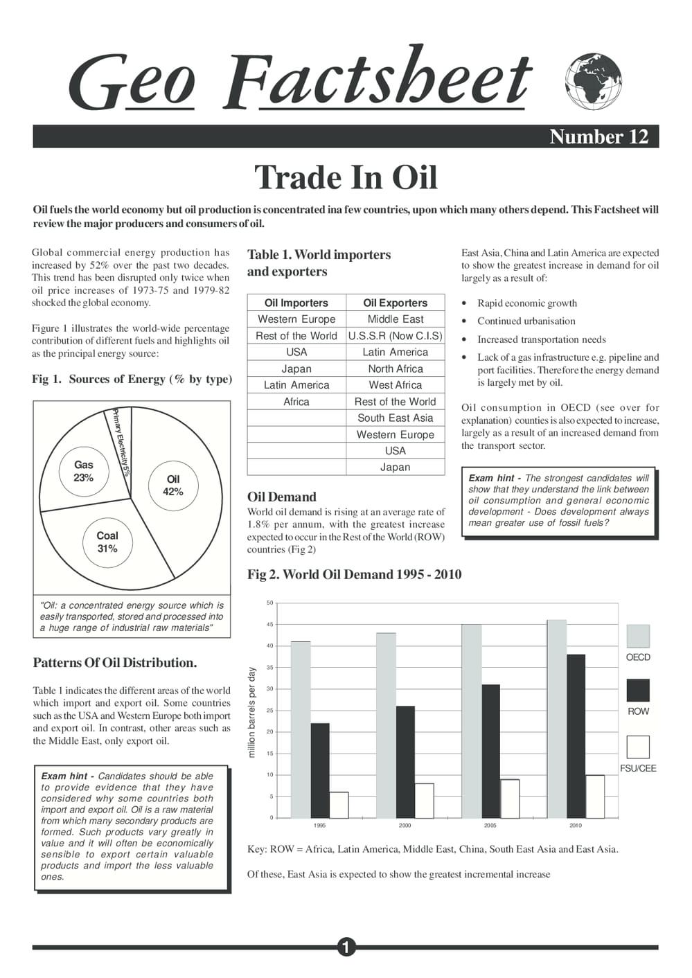 012 Trade In Oil
