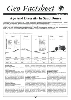 016 Age Diversity And Dunes
