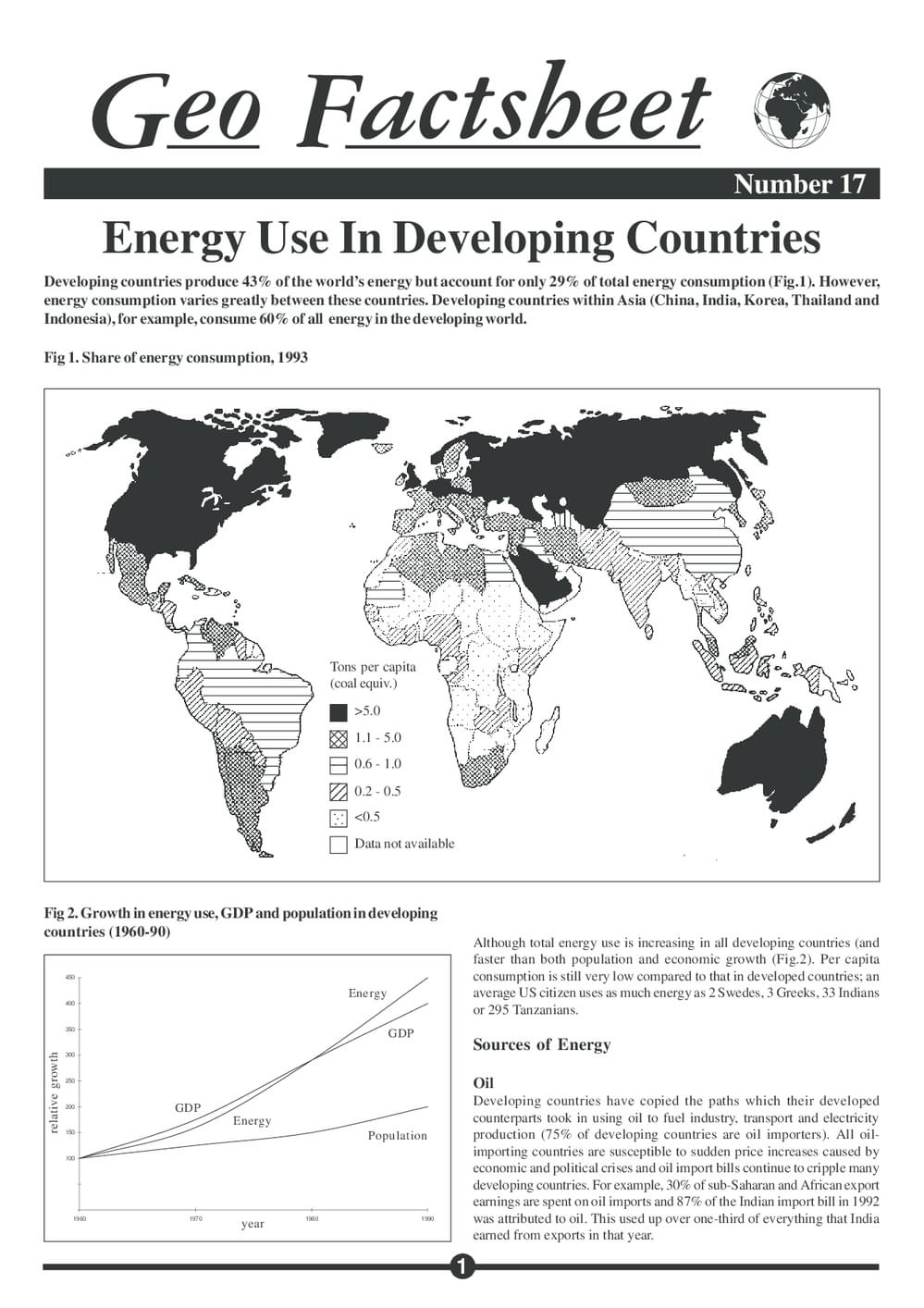 017 Energy Use Develop Countries