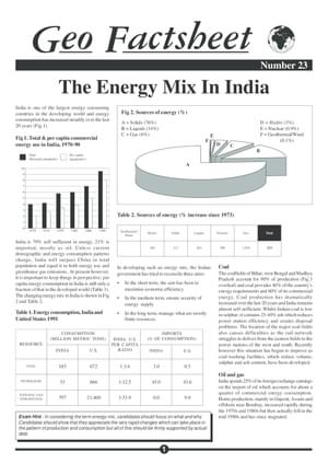 023 Energy Mix In India