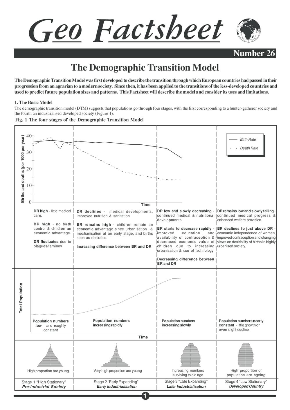 026 Demographic Transition Model