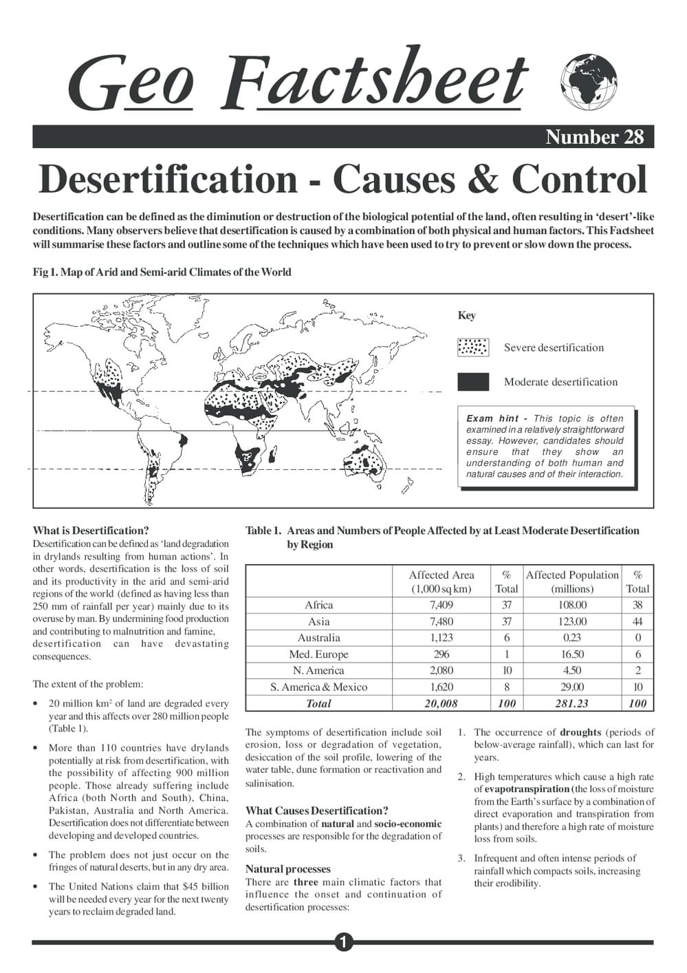 028 Desertification
