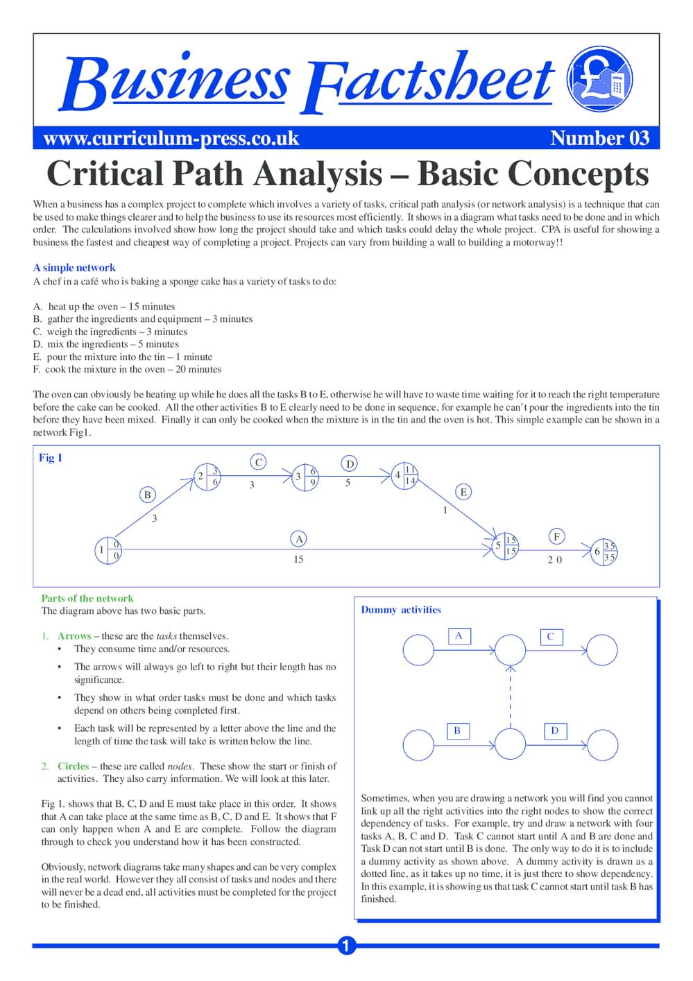 Critical Path Analysis – Basic Concepts - Curriculum Press