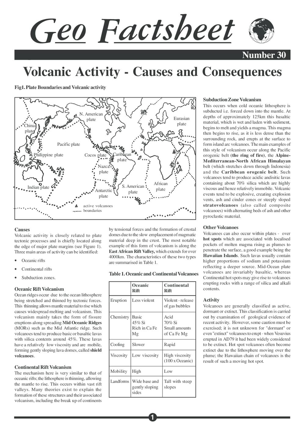 030 Volcanic Activity