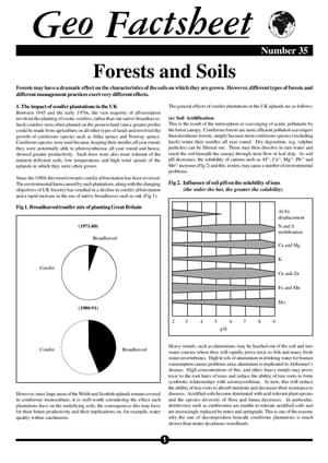 035 Forests And Soils