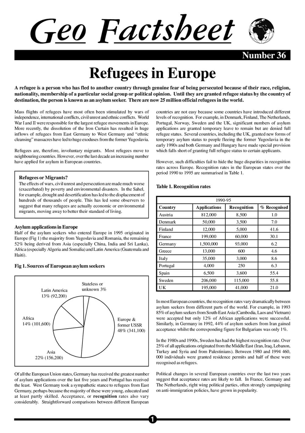 036 Refugees In Europe