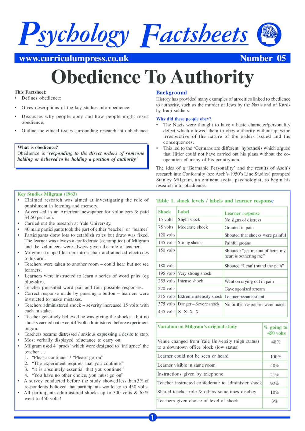 05 Obedience