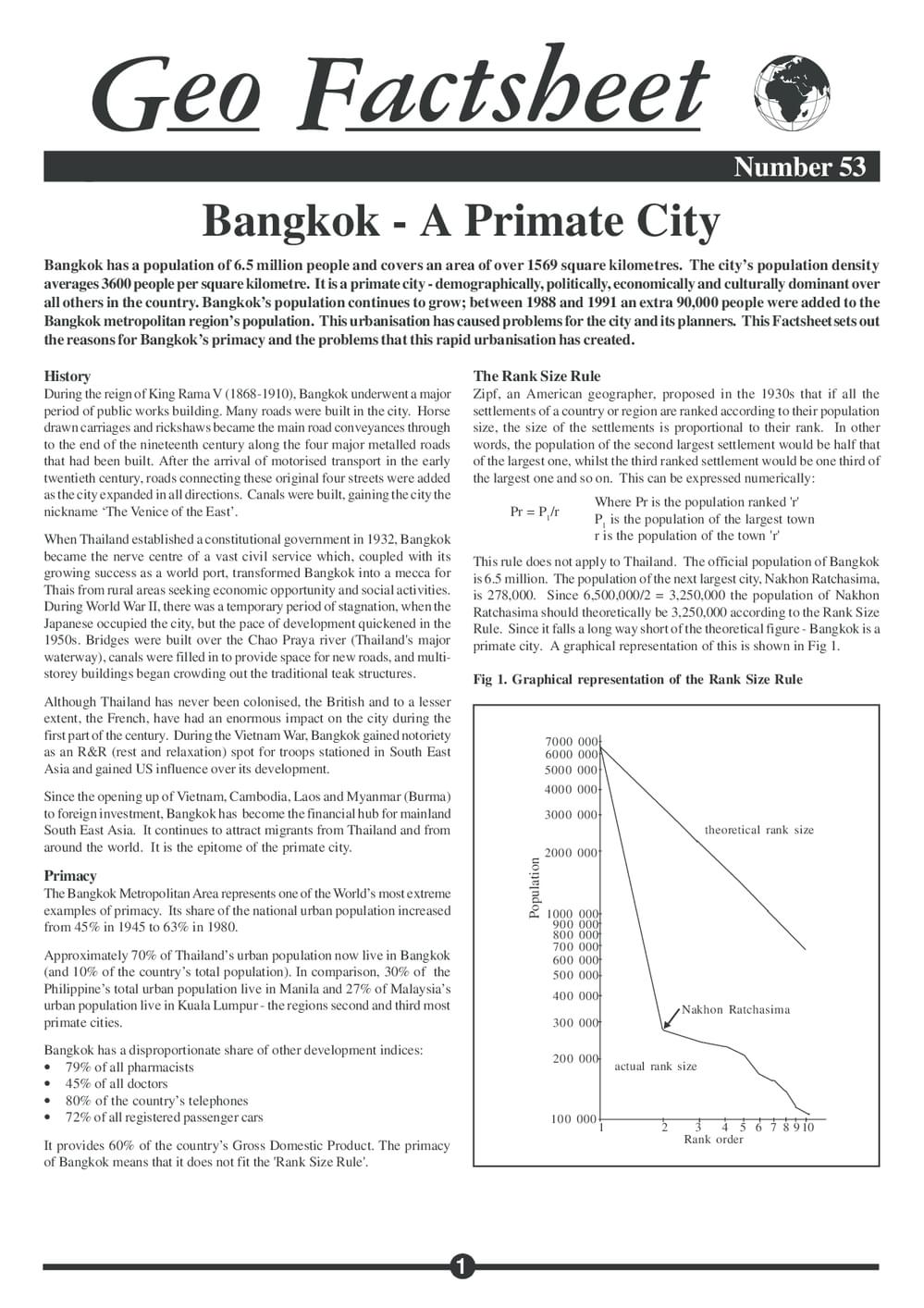 053 Bangkok  Primate City