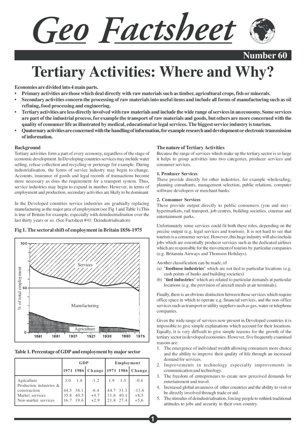 060 Tertiary Activity   Where Why