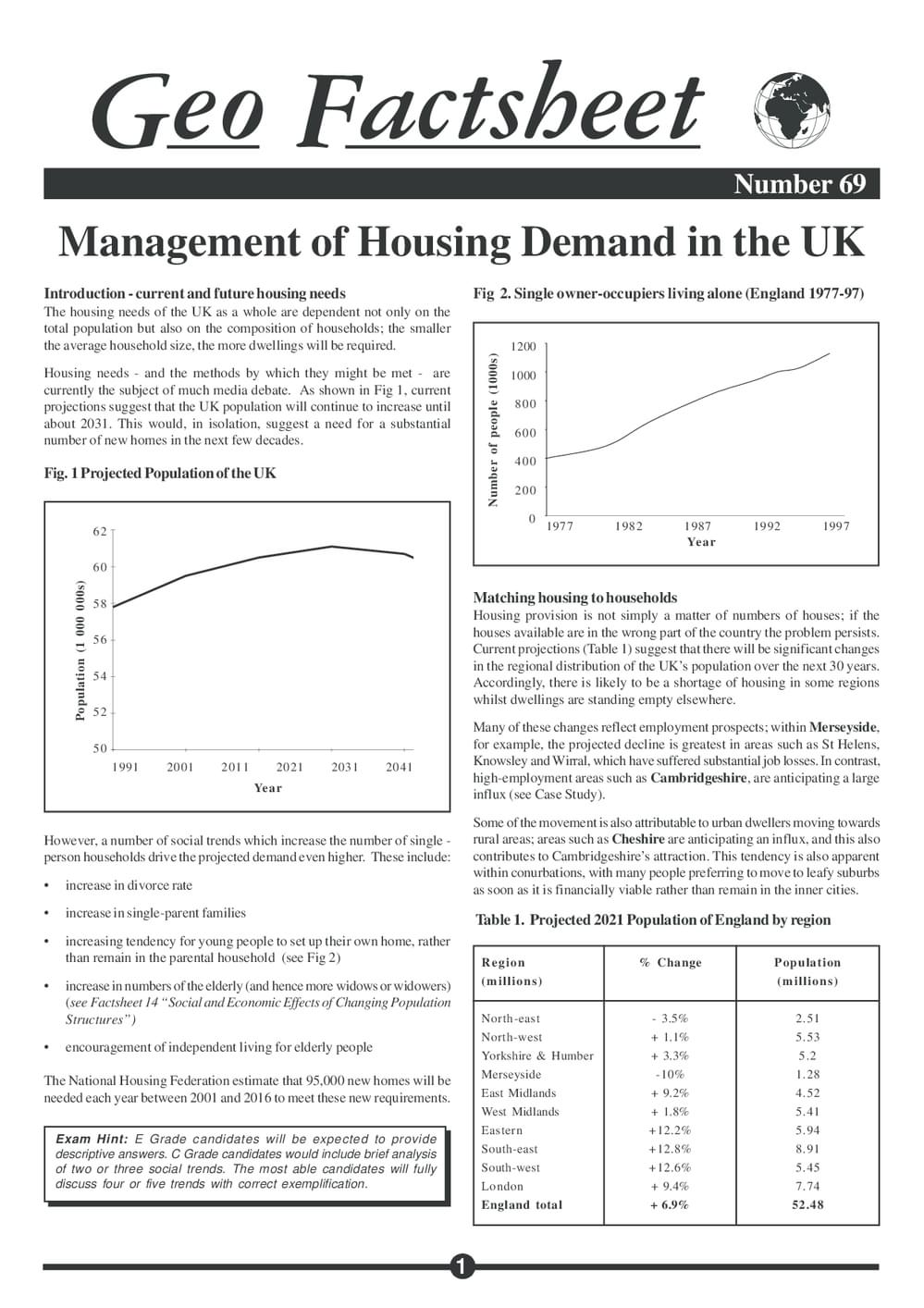 069 Uk Housing Demand