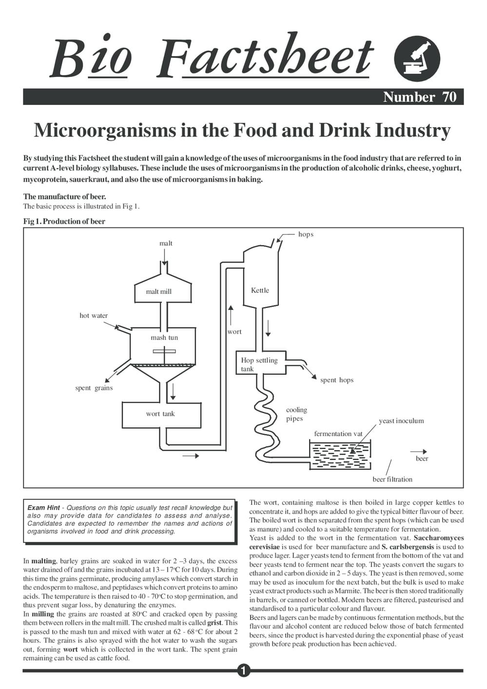 070 Micro Org Food Drink