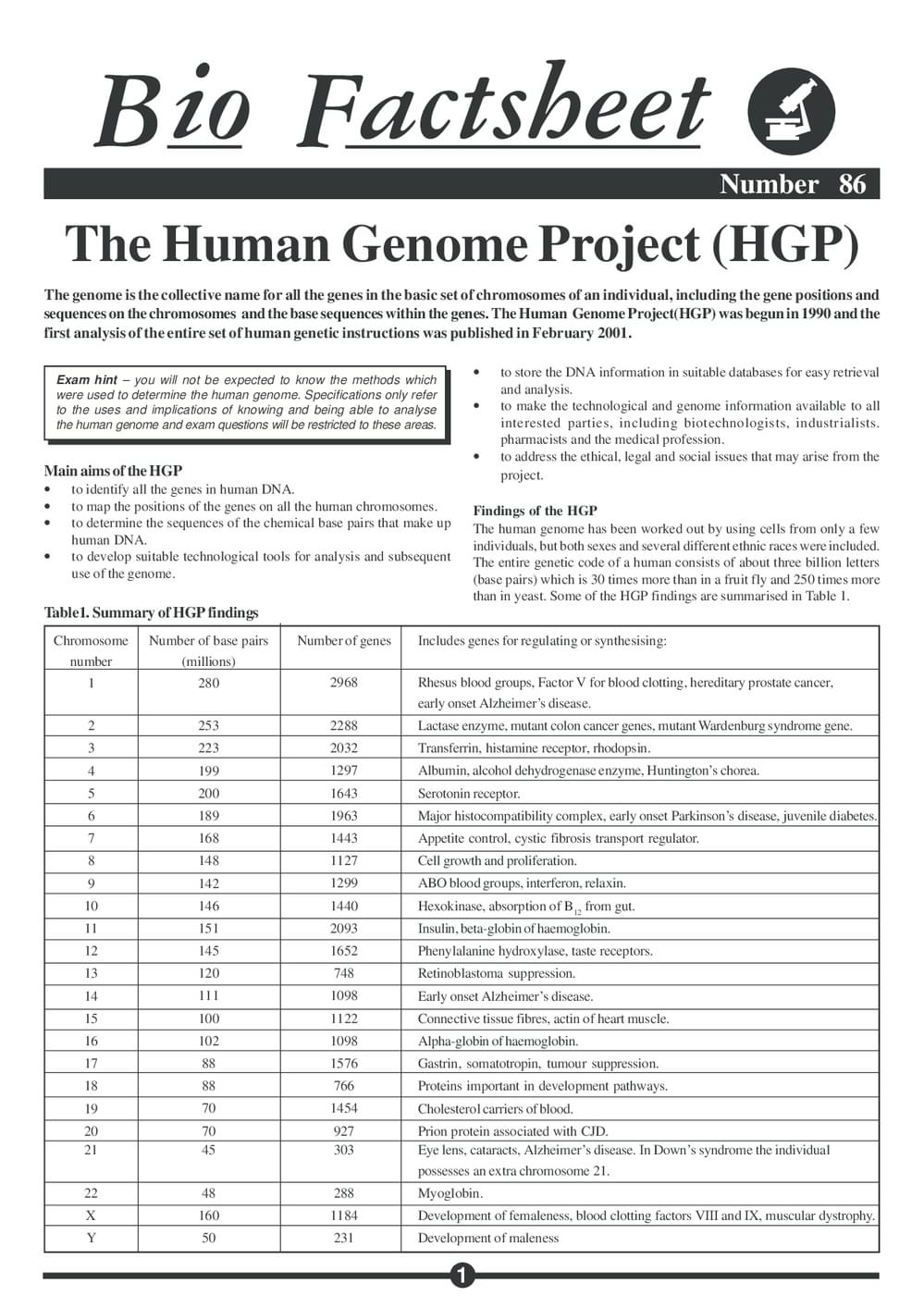 086 Human Geno Prj Hgp