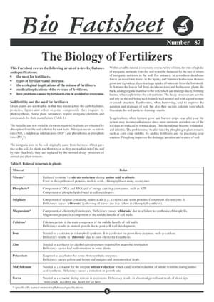 087 Bio Of Fertilizers