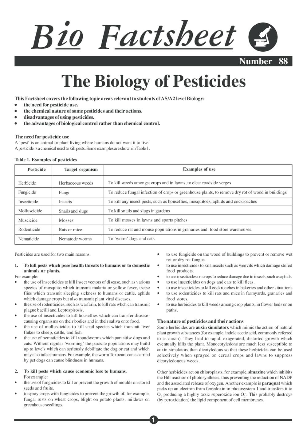 088 Bio Of Pesticides