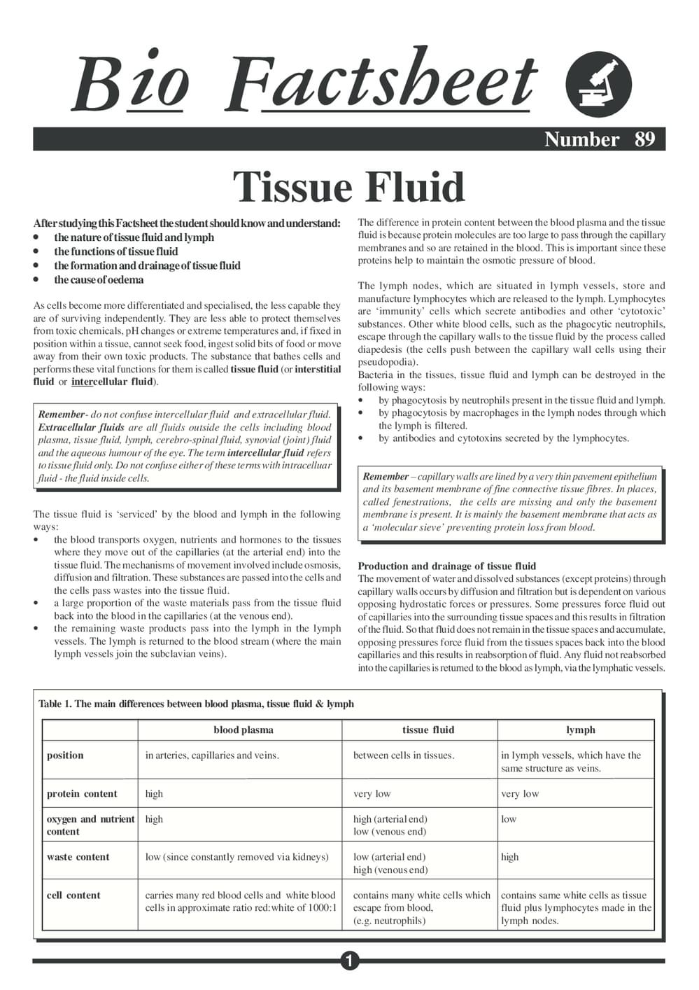 089 Tissue Fluid
