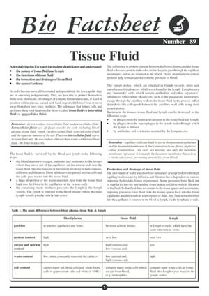 Fiuld Tissues Tissue Fluid - Curriculum Press