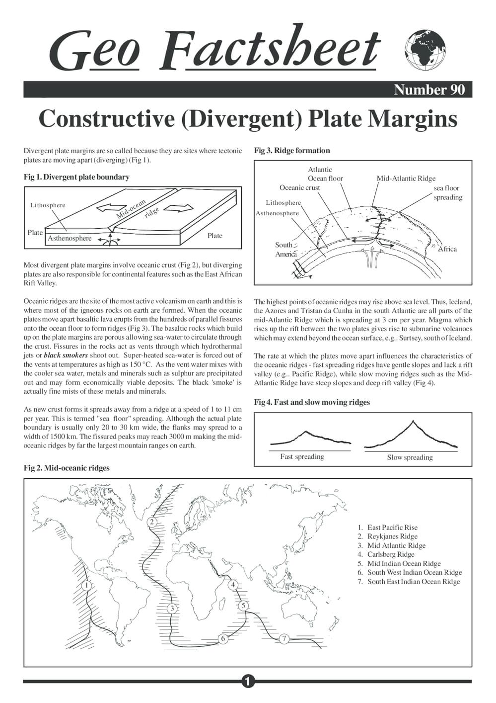 090 Constructive Plate Margins