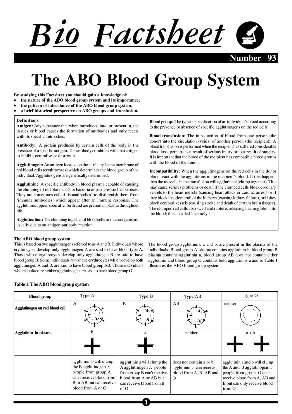 093 Abo Blood Grp Syst