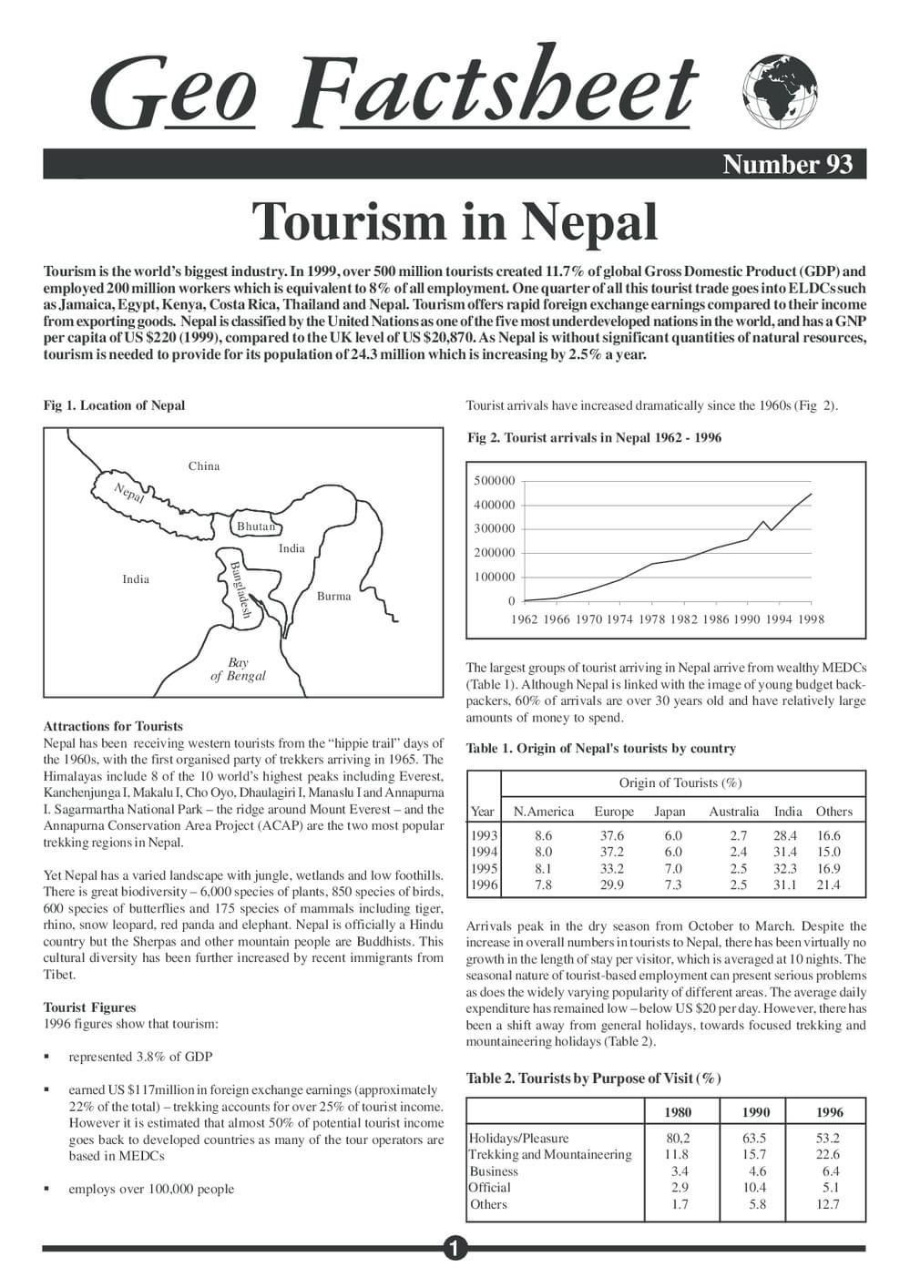 093 Tourism In Nepal
