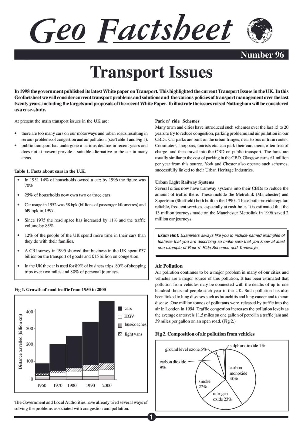 096 Transport Issues