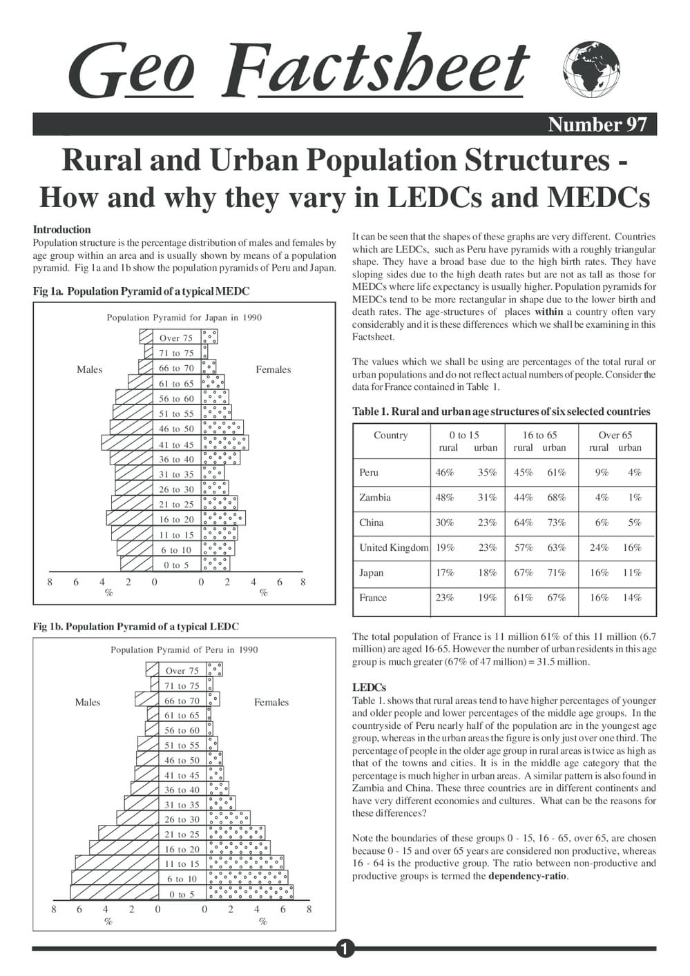 097 Rural And Urb Pops