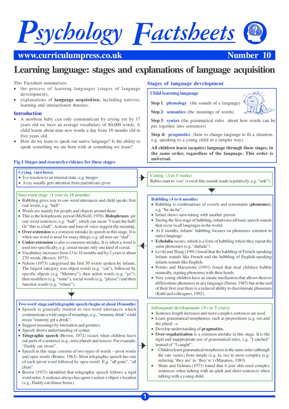 10 Language