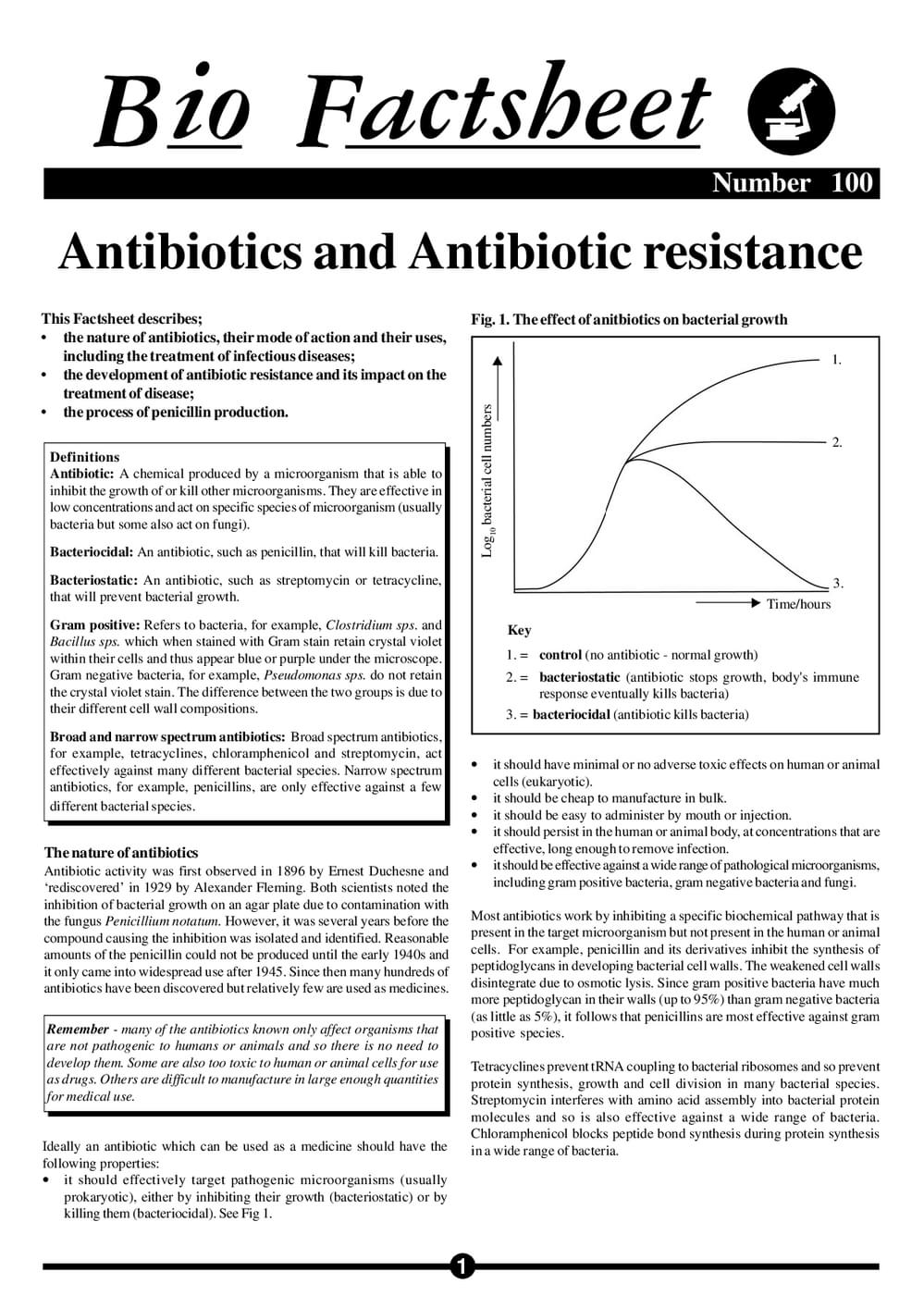 100 Antibiotic Res