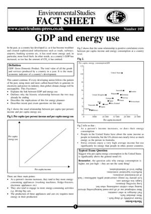 105 Gdp  Energy Use