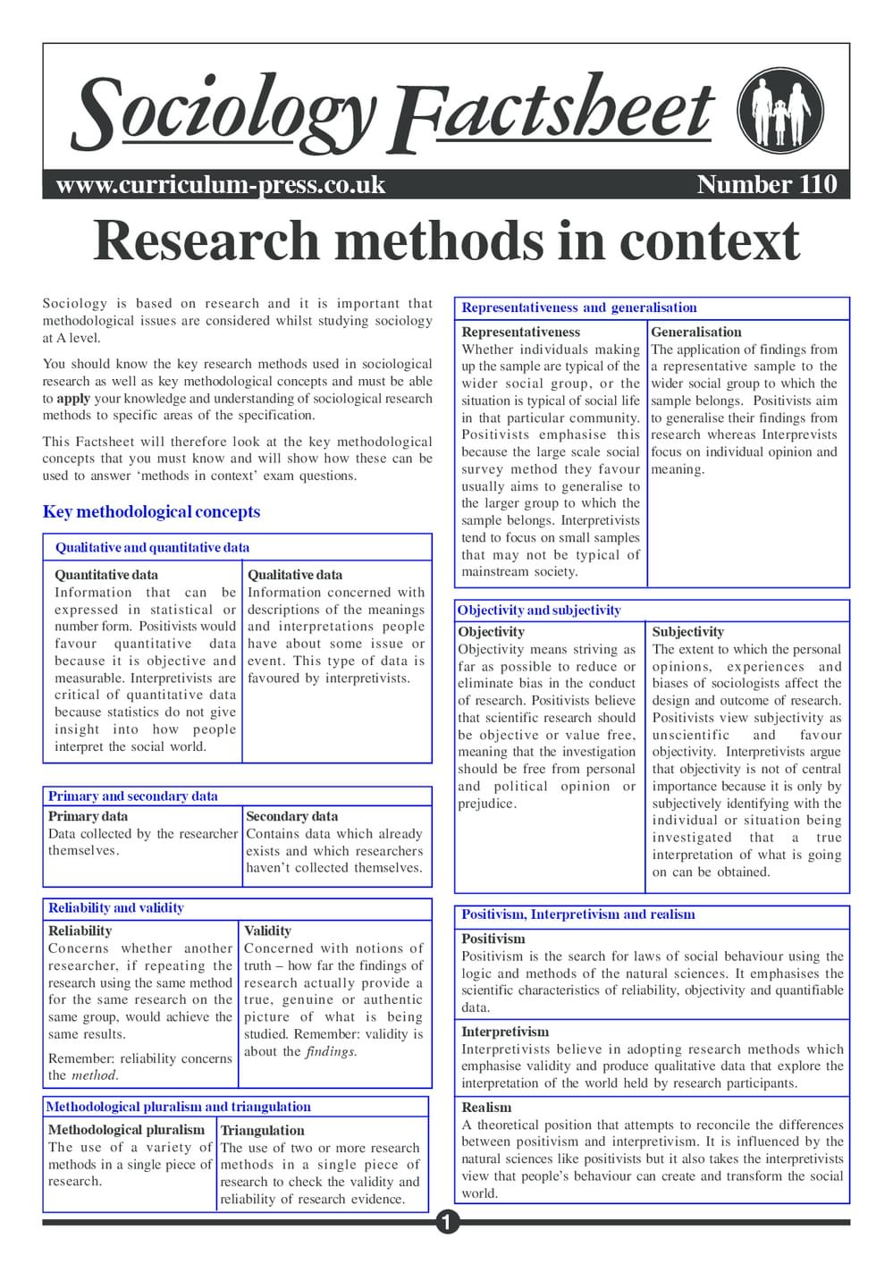 110 Research Methods