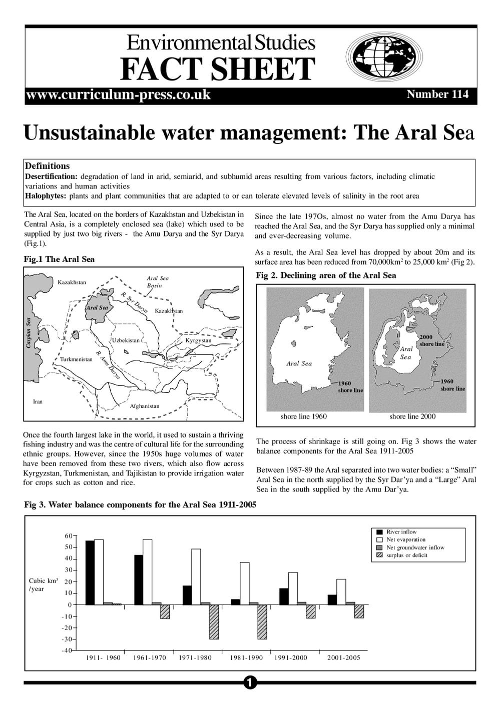 114 Water Man Aral Sea