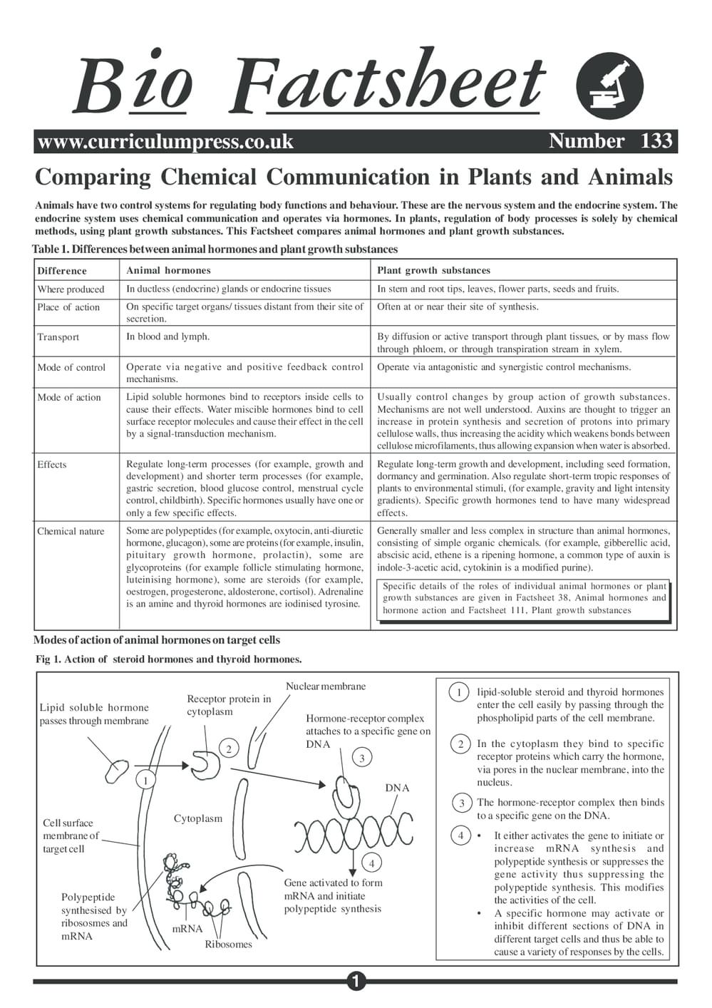 Comparing Chemical Communication in Plants and Animals - Curriculum Press