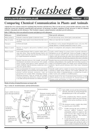 133 Chemical Communication