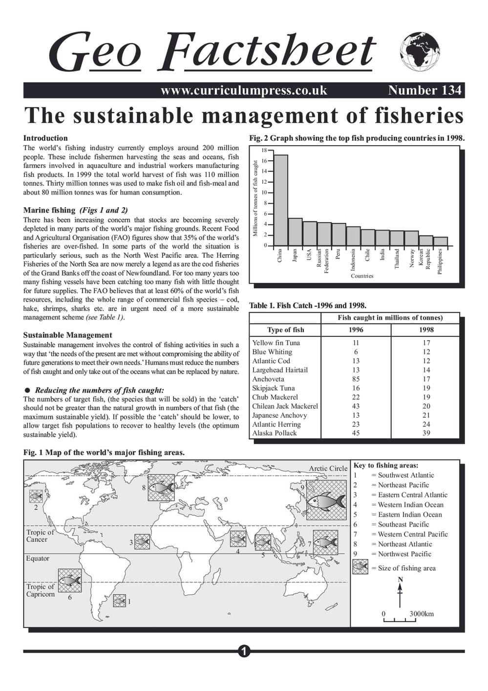 134 Fisheries Sustainable Management