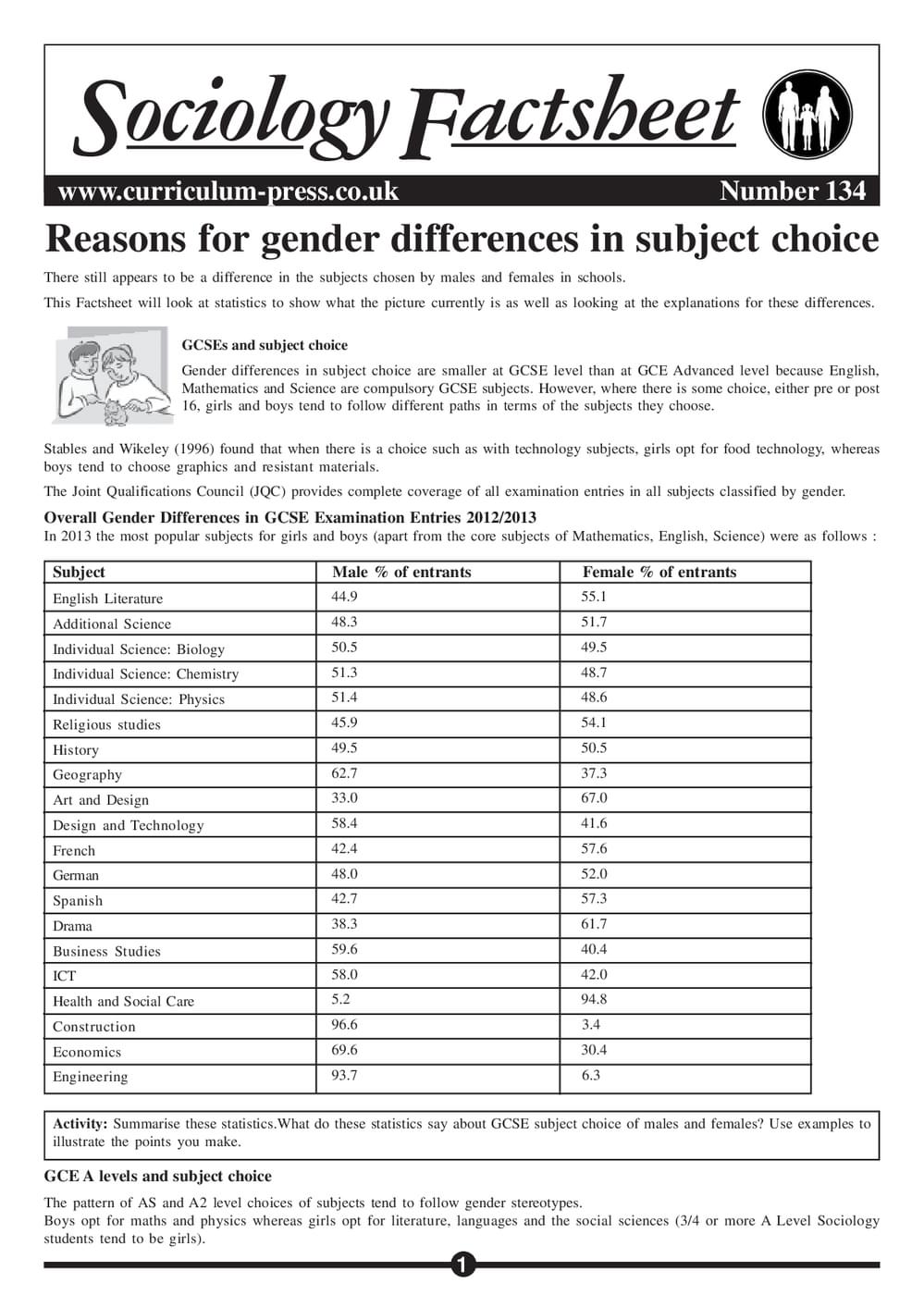 134 Reasons For Gender Differences In Subject Choice