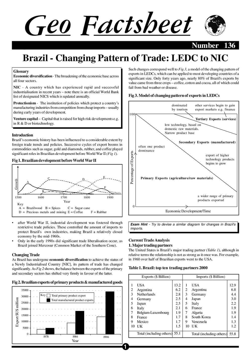 136 Brazil Trade Ledc To Nic