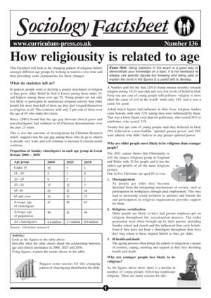 136 How Religiousity Is Related To Age