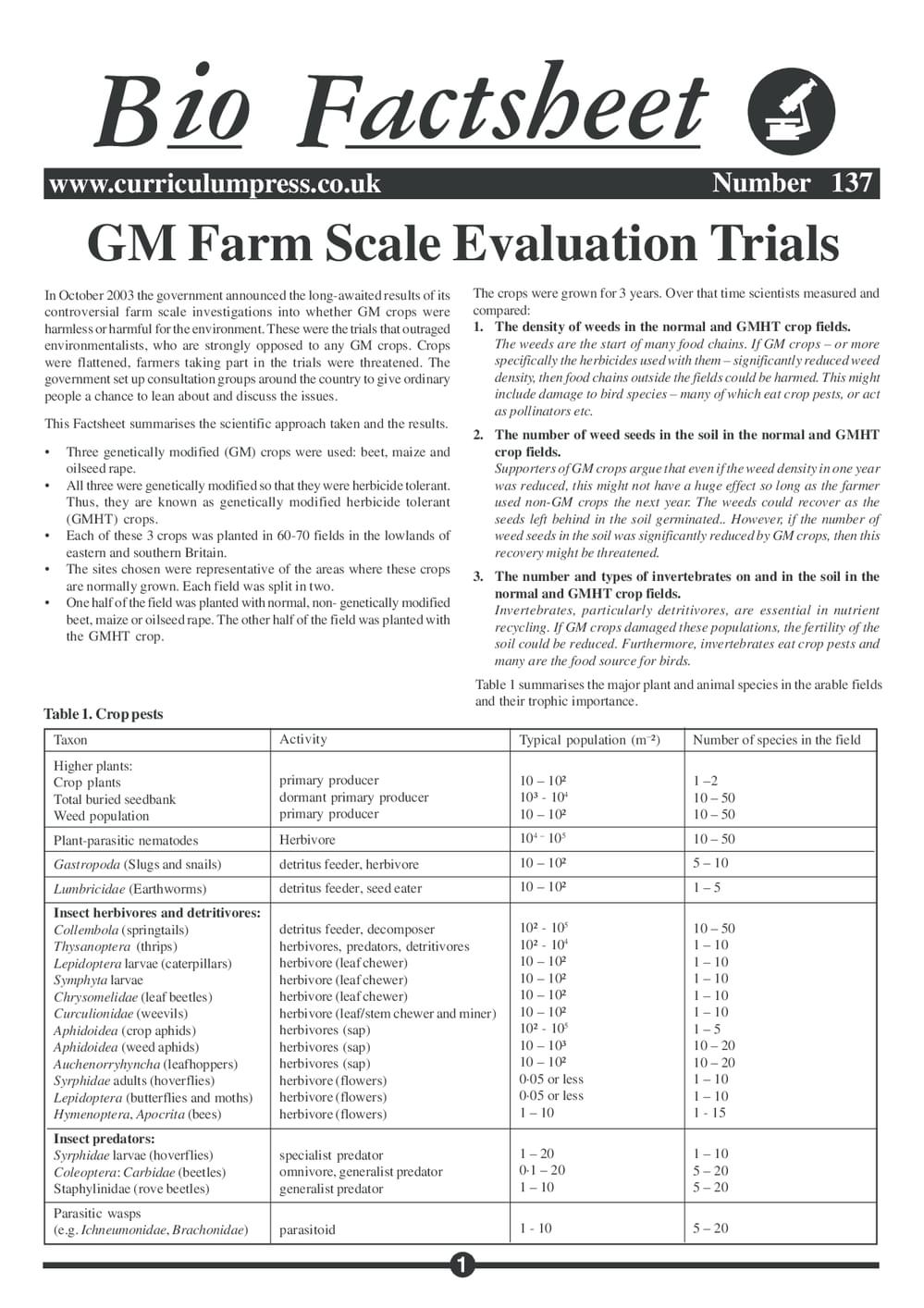 137 Gm Farm Trials