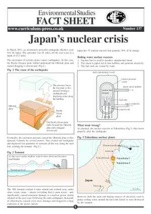 137 Japans Nuclear Crisis