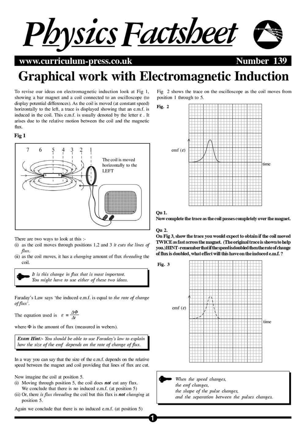 139 Graph   Electro Induct