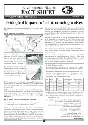 140 Eco Impacts Of Wolves