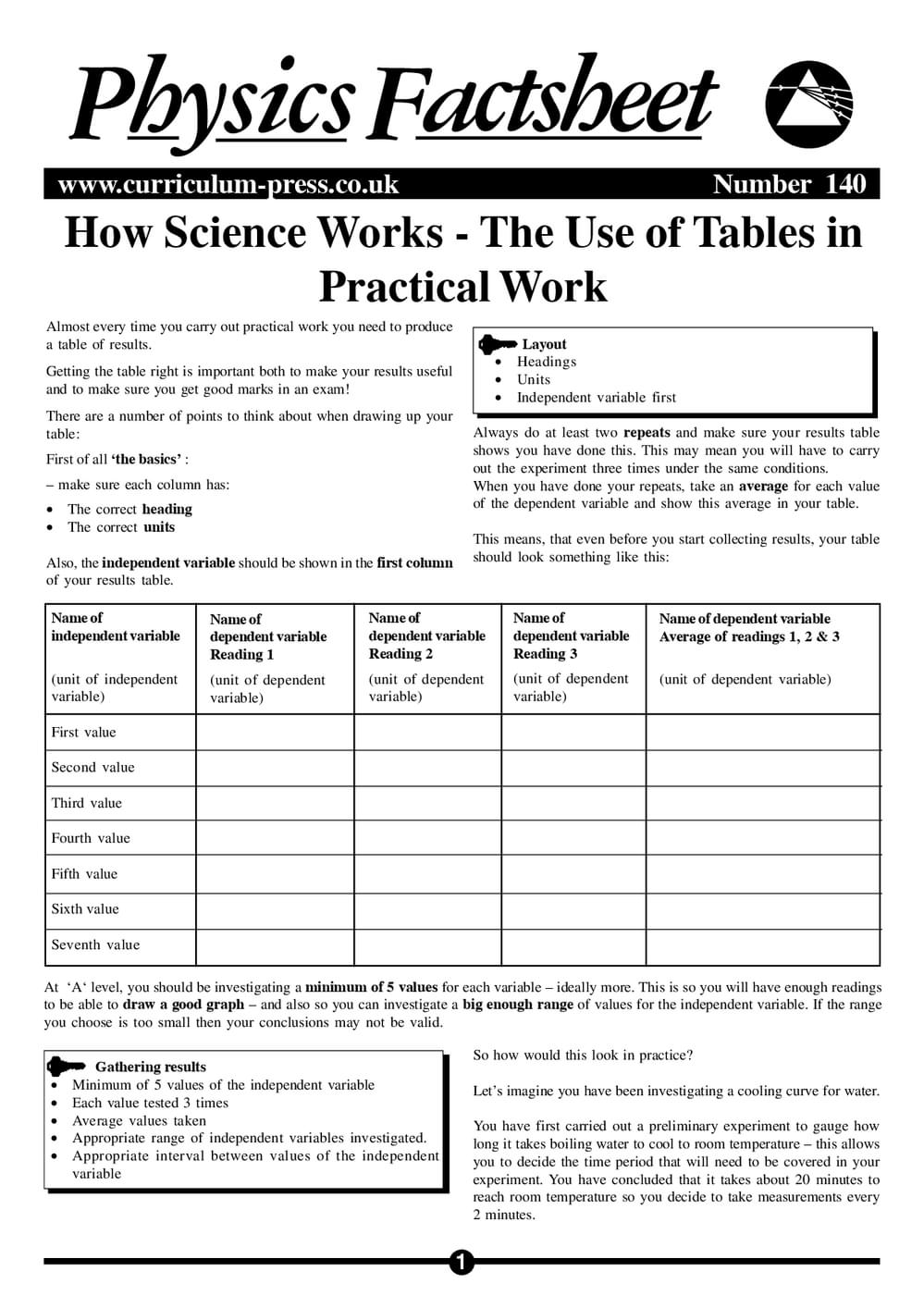 140 Hsw Use Of Tables