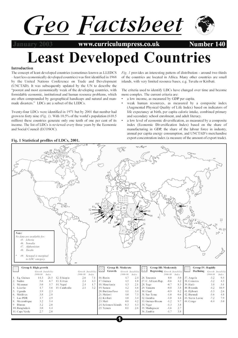 Least Developed Countries - Curriculum Press