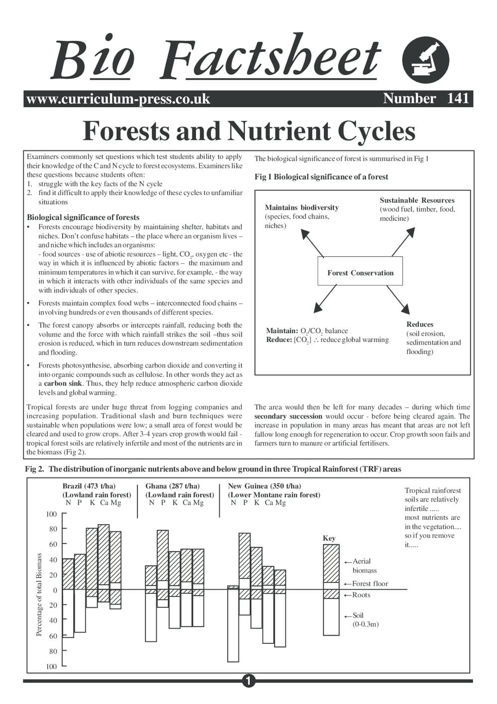 141 Forest Nutrient Cycles
