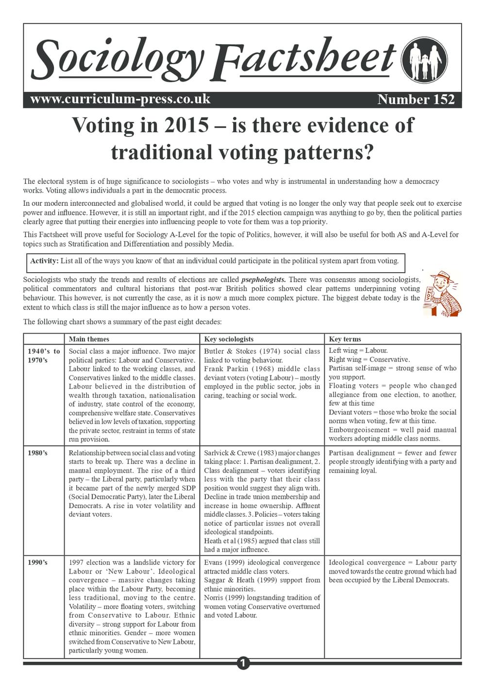 152 Voting In 2015