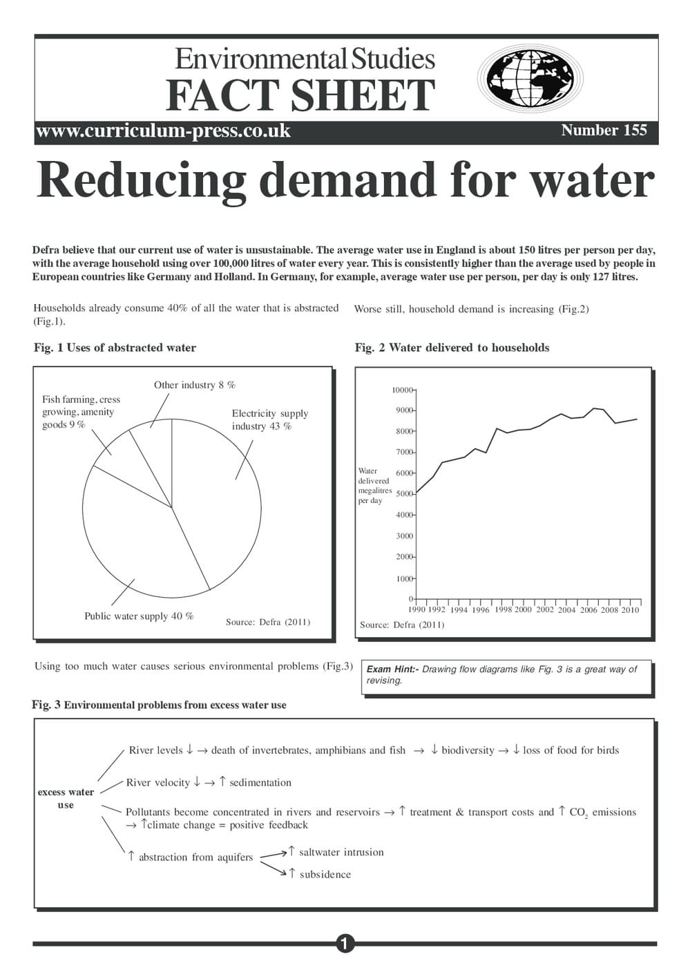 155 Demand For Water