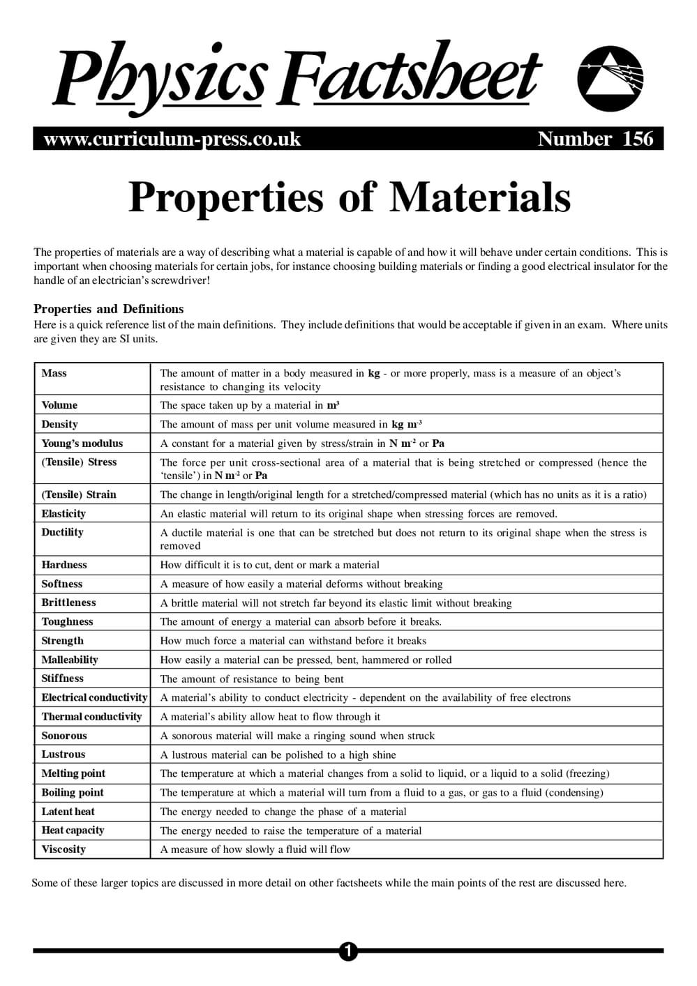 156 Prop Of Materials