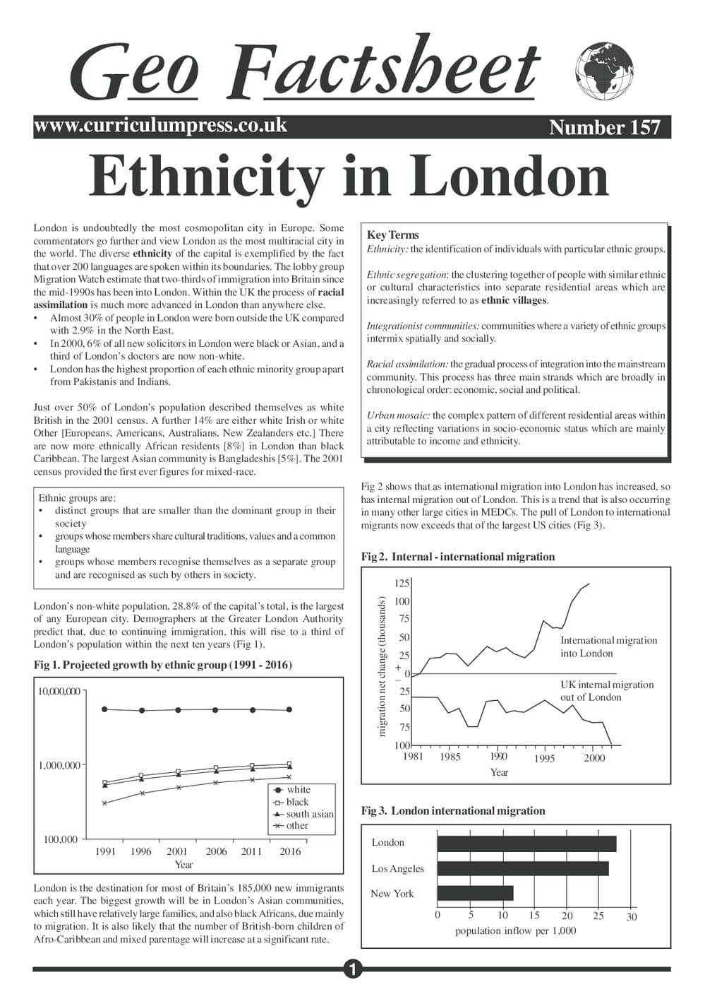 157 Ethnicity In London